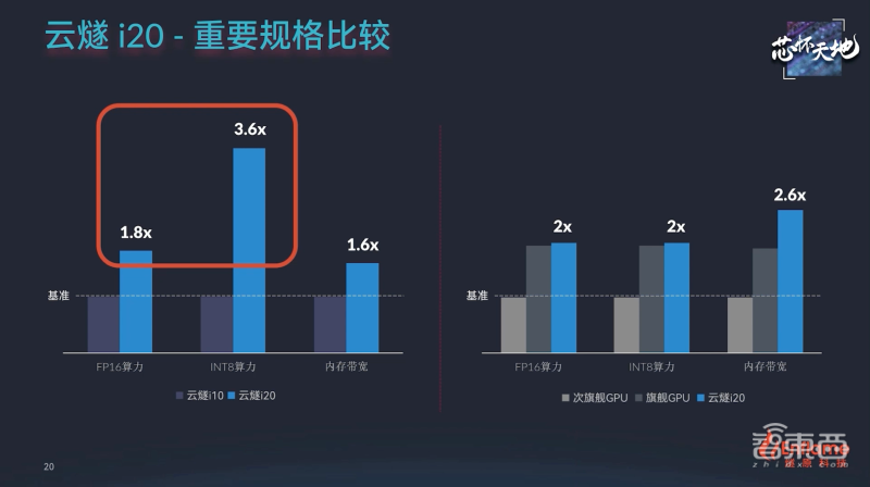 初中毕业加1年经验，你就可以申报国家初级AI训练师了
