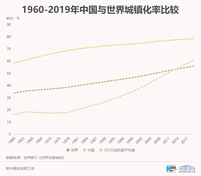 【数·百年】中国城镇化：既要“留得下”也要“过得好”