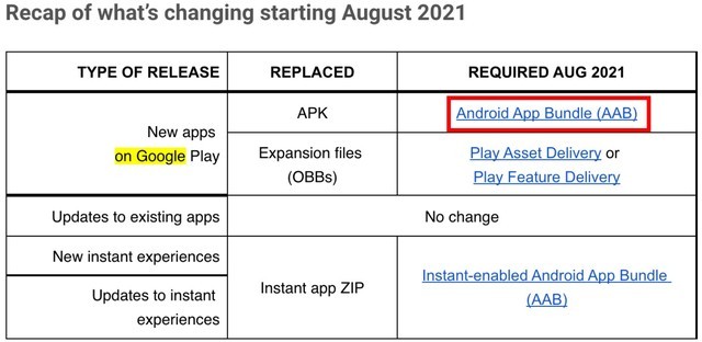 背刺微软Win11?谷歌将抛弃APK安装包