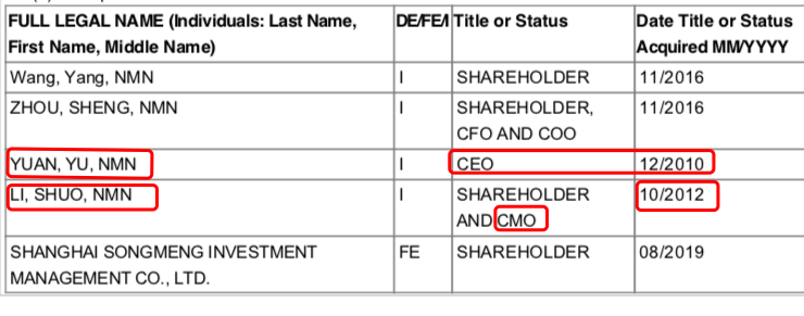 揭秘鸣石投资控制权纷争:信披疑似“两层皮”(图3) ec76fd7a96bb7cf42139e9aaa987343.png