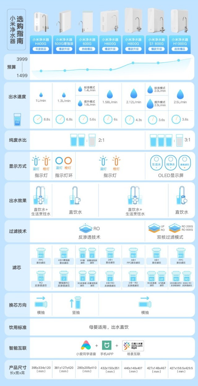 小米家电到底行不行?全家桶要花多少钱?
