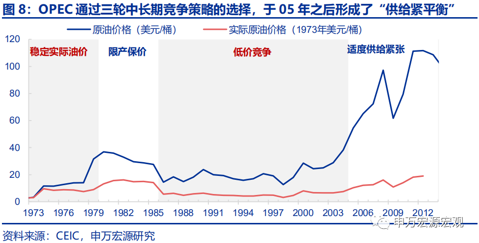 油价与通胀:历史与现实的宏观视角