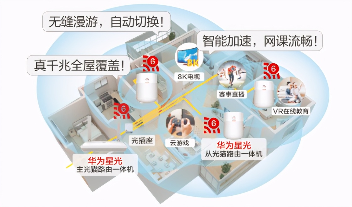 家庭全光组网(fttr)在安徽电信正式商用