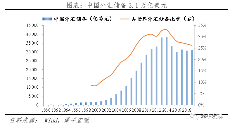 中国gdp占世界的比重(3)