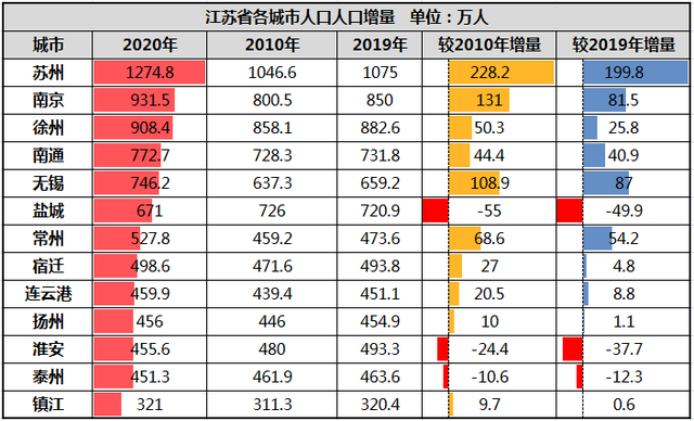 南京市人口多少_南京人口大数据 外来人口在宁购房情况分析(3)