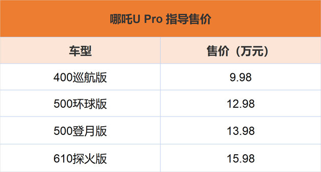 2021上海车展：哪吒U Pro售9.98万起 提供三个版本