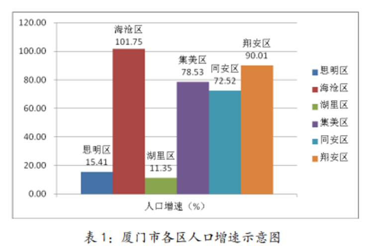 厦门人口_不同人眼中的厦门地图,原来这么不一样