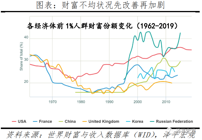 中国收入报告12