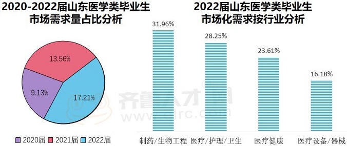 中国医科大学临床医药学院_临床药品招商_临床