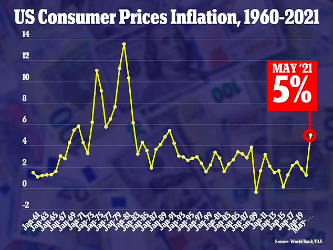 通货膨胀率飙升 美国还想要稳定的物价和就业？_中金在线财经号