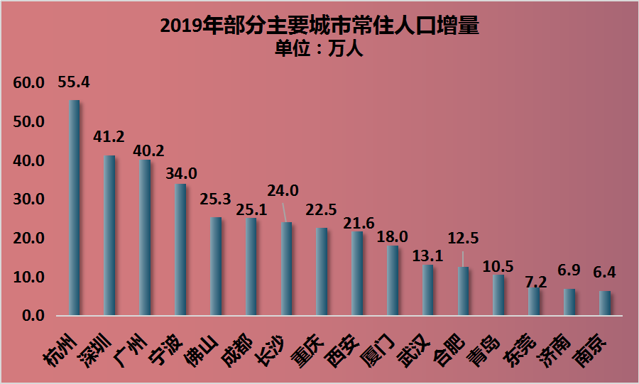 长沙房地产对gdp贡献_长沙不搞房地产,GDP也能翻番(2)