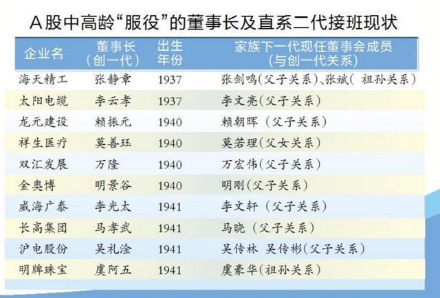 双汇"太子"爆料被罢免内幕:父子反目,儿子头撞玻璃,现场冲突细节曝光