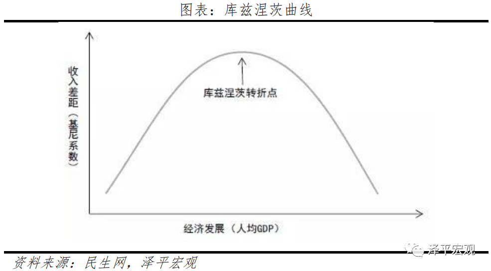 中国收入报告10