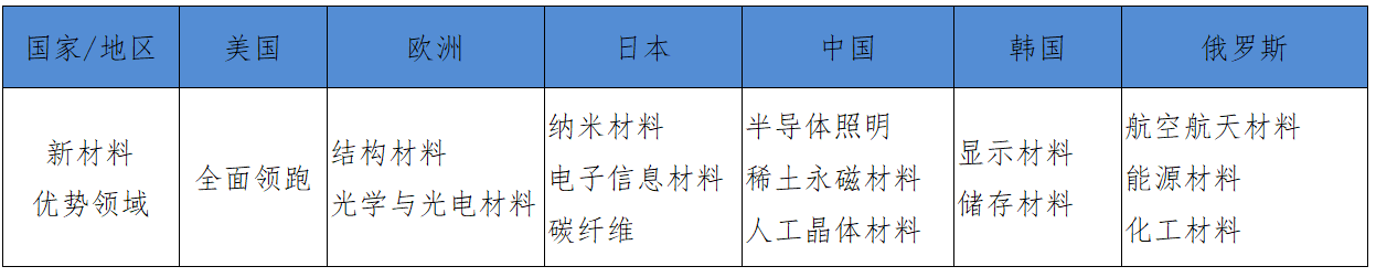 资料来源:中国新材料产业发展年度报告(2019)
