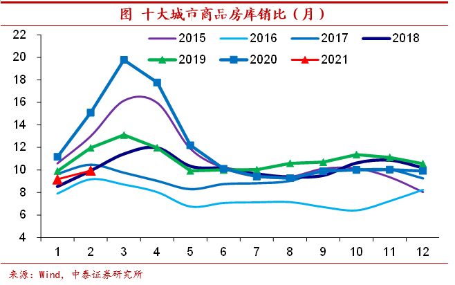 朝阳区分区规划人口大规模减少_长春朝阳区拆迁规划