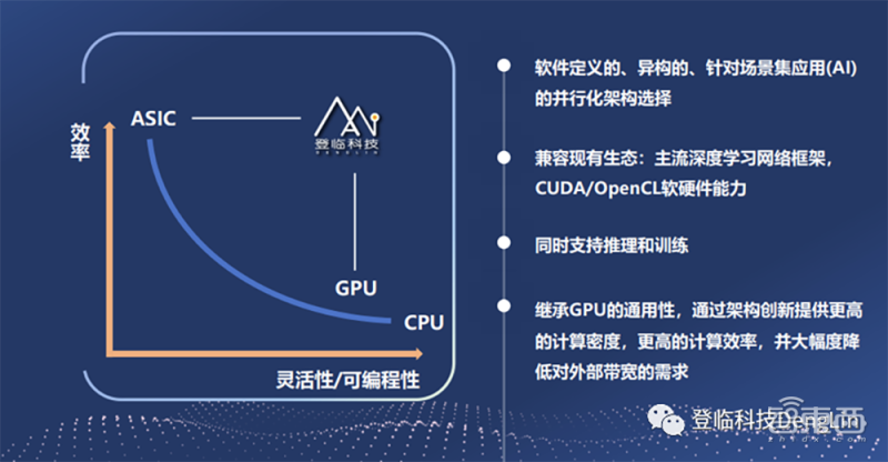 地平线杀入扫地机器人市场背后:用AI赋能机器,抓底层软硬件技术