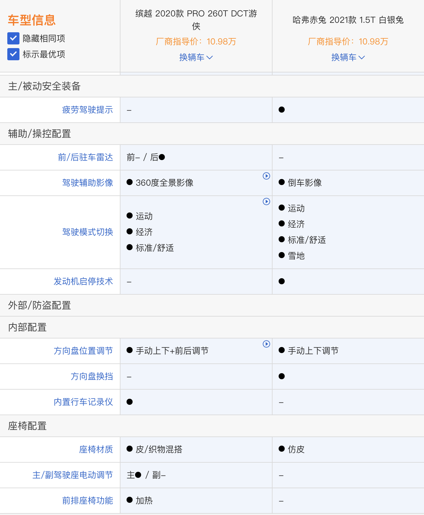 缤越参数配置表图片