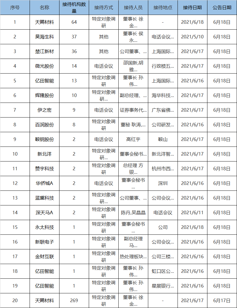 刘美玲,蔡丞丰(嘉实基金,杨芝廷(交银施罗德基金,余广(景顺长城基金