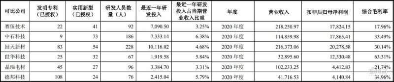 领先安卓旗舰两代?苹果A15芯片基准跑分成绩出炉
