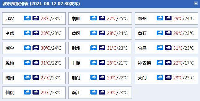 湖北各城市天气预报。（来源：中国天气网）