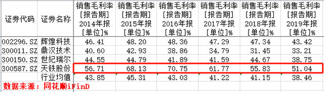 天铁股份被爆产品涉重大公众安全隐患 董事长遭举报行贿(图1)