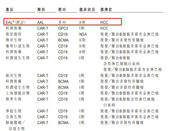 eal03完成临床关键数据入组永泰生物b06978已步入收获期