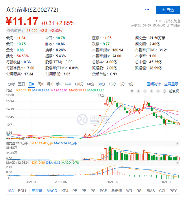 金针菇排行_华绿生物:工业化金针菇厂商排名前列全国化布局更进一步