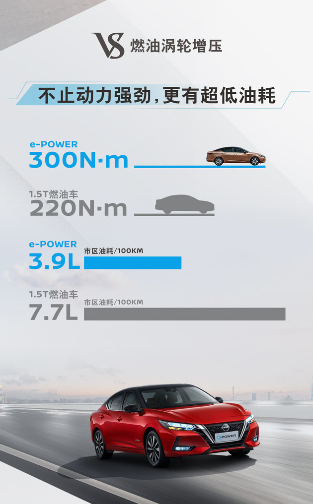 轩逸e-POWER将于广州车展上市 油耗仅4.1L