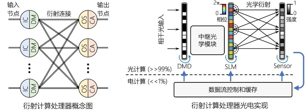 清华团队打造光学人工智能,让《三体》中的计算机成为现实
