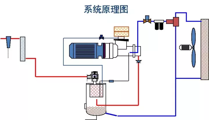 工厂用气源系统基础知识_凤凰网
