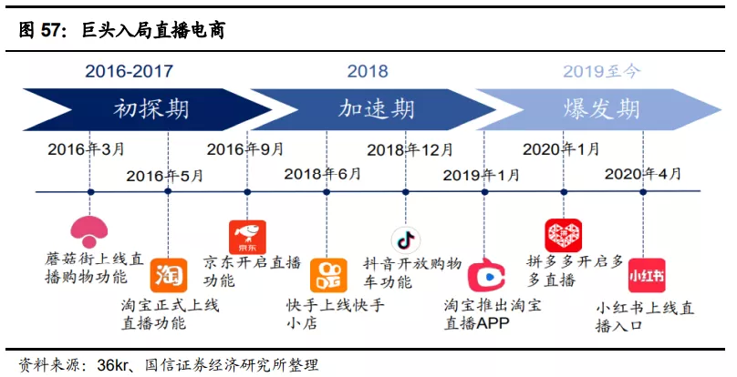快手(01024):赛道、商业模式优质 广告变现效率有较大提升空间