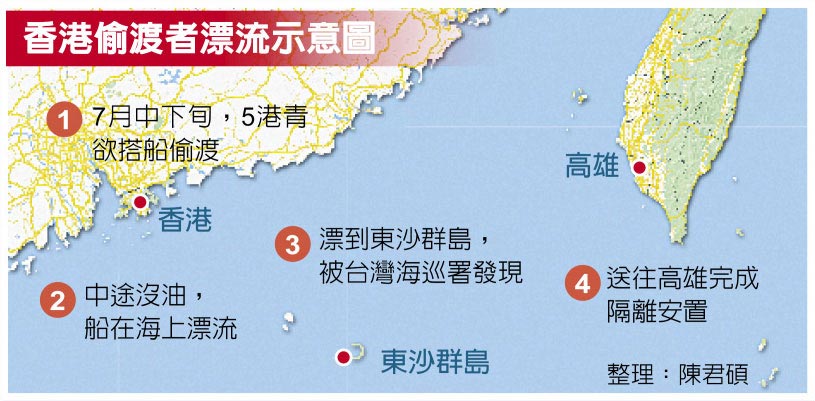 2020年8月台媒曝出的5名乱港暴徒潜逃路线 图源：中国时报