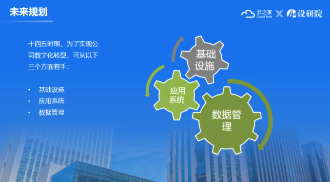 云之家:设研院上市数变之路