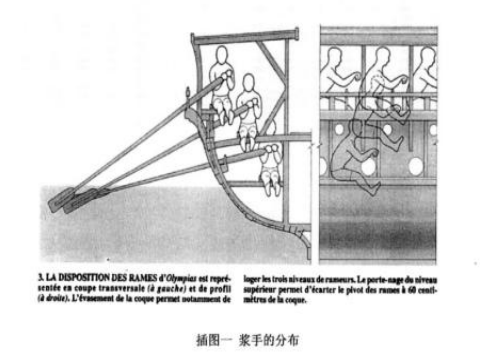 从三列桨战船到十六列桨巨舰,希腊桨帆船,为何终结于古典时代?_凤凰网