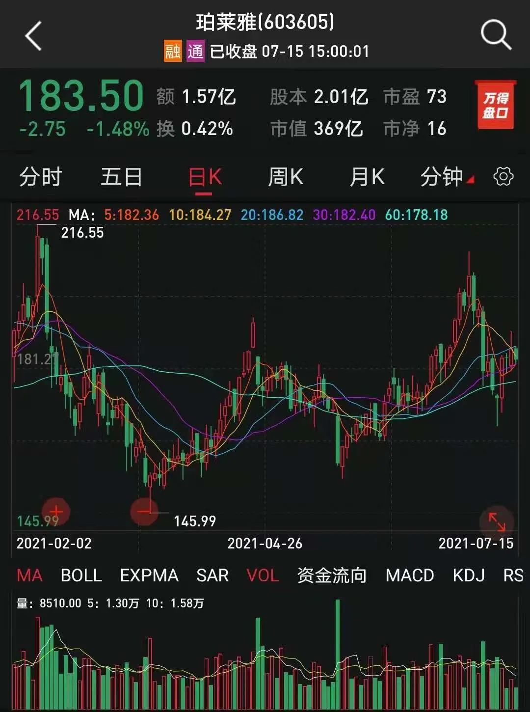 网红抽脂感染致死：涉事医院华颜医疗与珀莱雅有关联(图5)