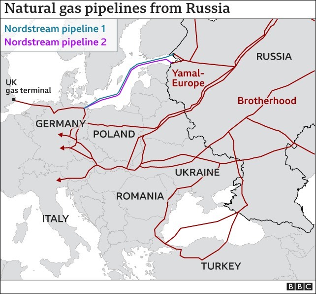 俄罗斯向欧洲供气的几条天然气管道 图表来源:bbc
