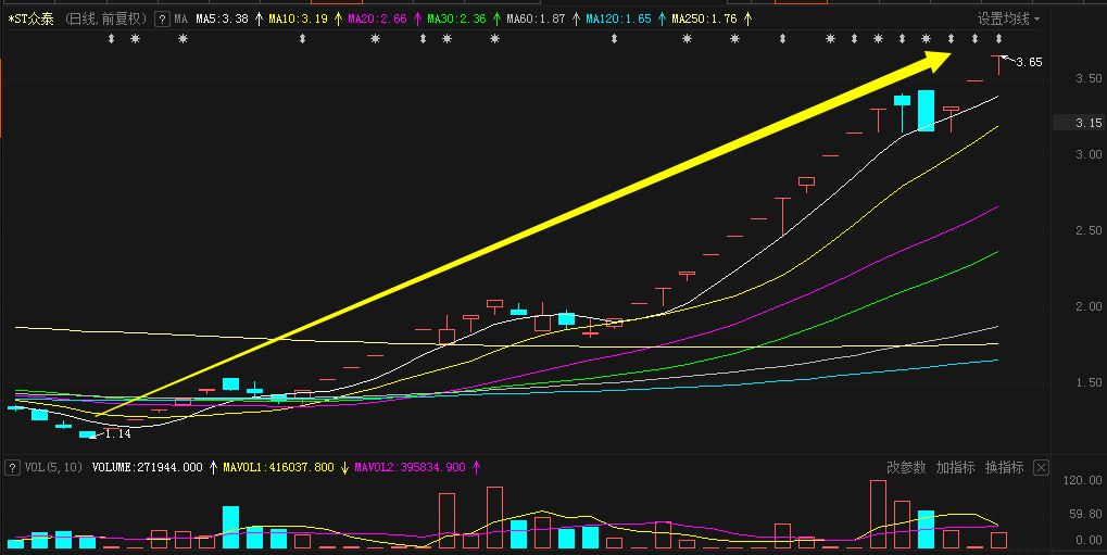 ST众泰核查复牌后再度涨停 它还能“妖”多久?(图5)