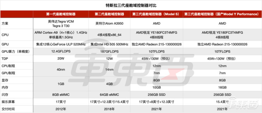 特斯拉拒绝再做背锅侠！用户升级FSD需授权车内外影像数据