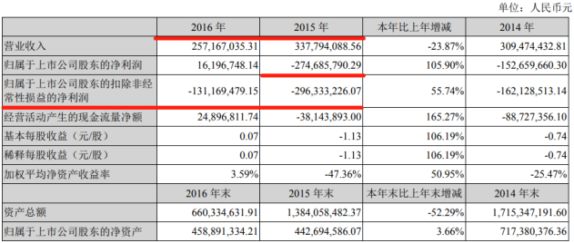 机构持股“闪转腾挪” 李庆跃升级为东晶电子第一大股东(图5)
