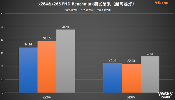 第11代酷睿H系列处理器加持 华硕天选air评测:超便携高性能的全能本