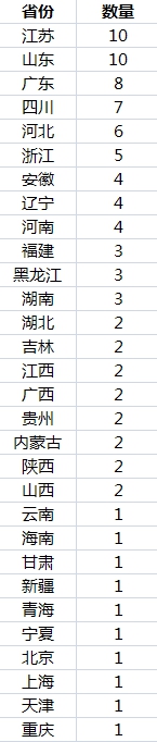 中国城区人口破百万城市93个：比1981年增加4倍多 199个地州市人口流失