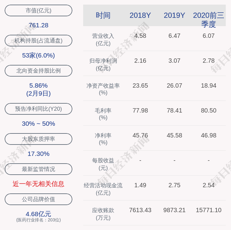 欧普康视:实际控制人陶悦群减持计划完成,减持约1200万股