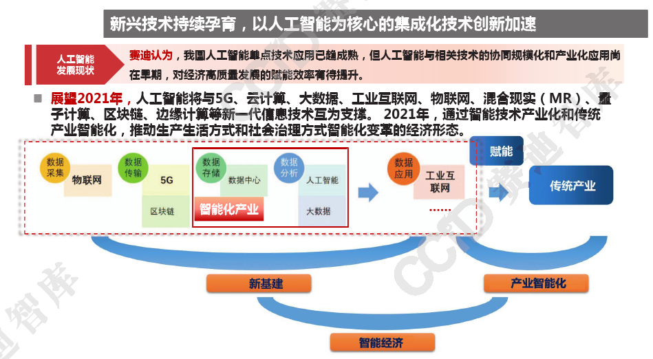 一文了解“2021年中国人工智能产业发展趋势”