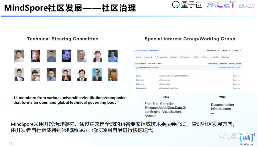 华为计算黄之鹏:AI开源框架已经到“汽车替代马车”的阶段插图6 华为计算黄之鹏:AI开源框架已经到“汽车替代马车”的阶段插图6