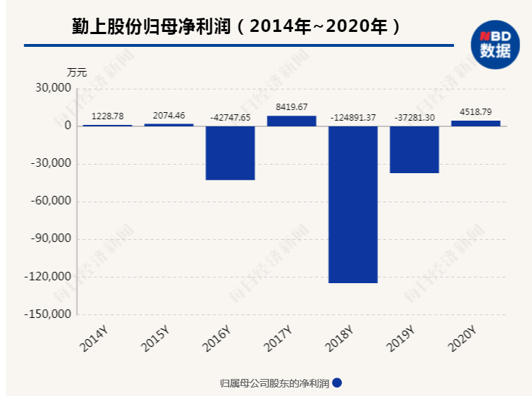 教培行业迎 双减 政策勤上股份今日股价跌停 凤凰网