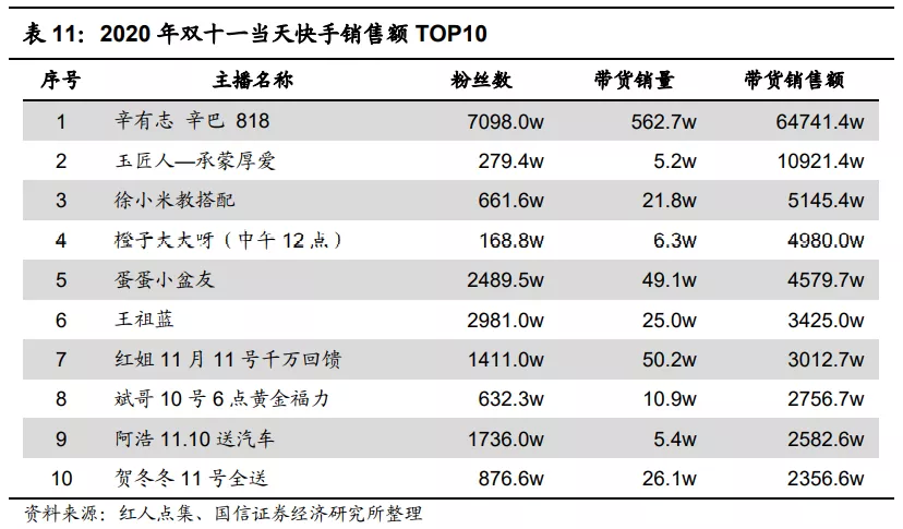快手(01024):赛道、商业模式优质 广告变现效率有较大提升空间