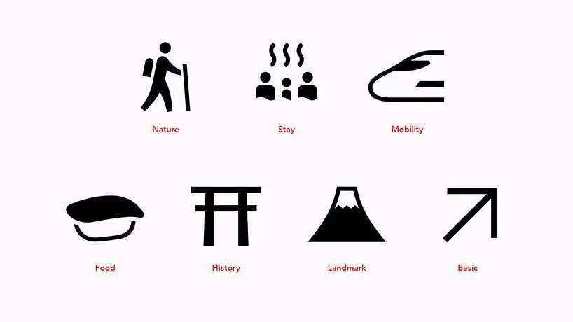 日本设计中心推出280个超萌旅游图标，你认识几个？