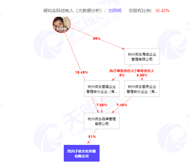 另有51%的股份,是一家名为杭州微念品牌管理有限公司所持有,而这家