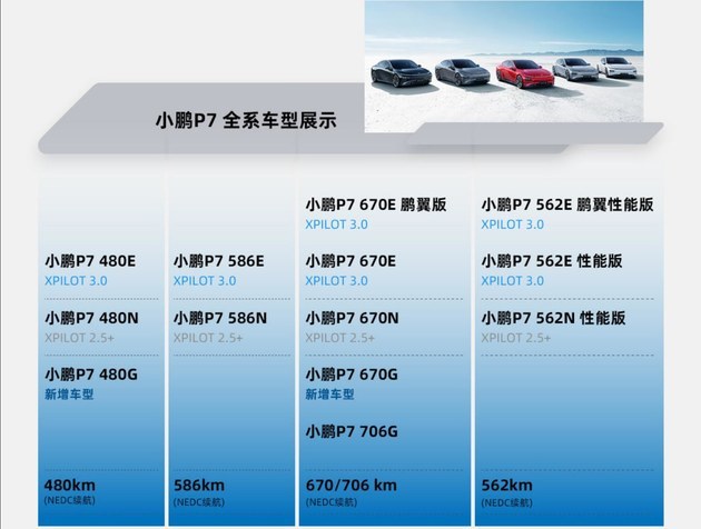 小鹏汽车车型推新命名方式 P7两款新车型上市
