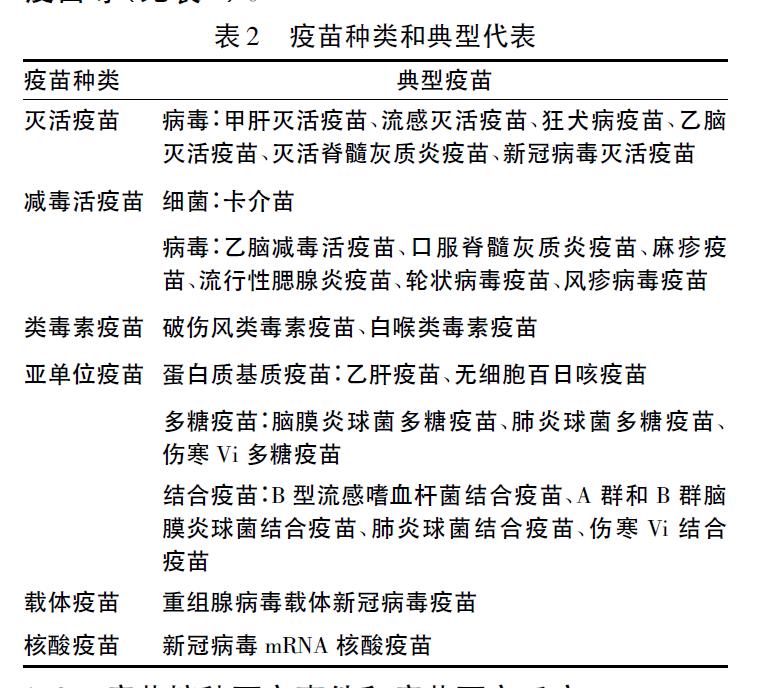疫苗接种不良事件紧急处理惩罚处罚处罚处罚处罚处罚处罚处罚处罚处罚处罚处罚处罚处罚处罚处罚处罚处罚处罚急诊专家共识：绝大部分属非严重性（内科急诊处理惩罚处罚处罚处罚处罚处罚处罚处罚处罚处罚处罚处罚处罚处